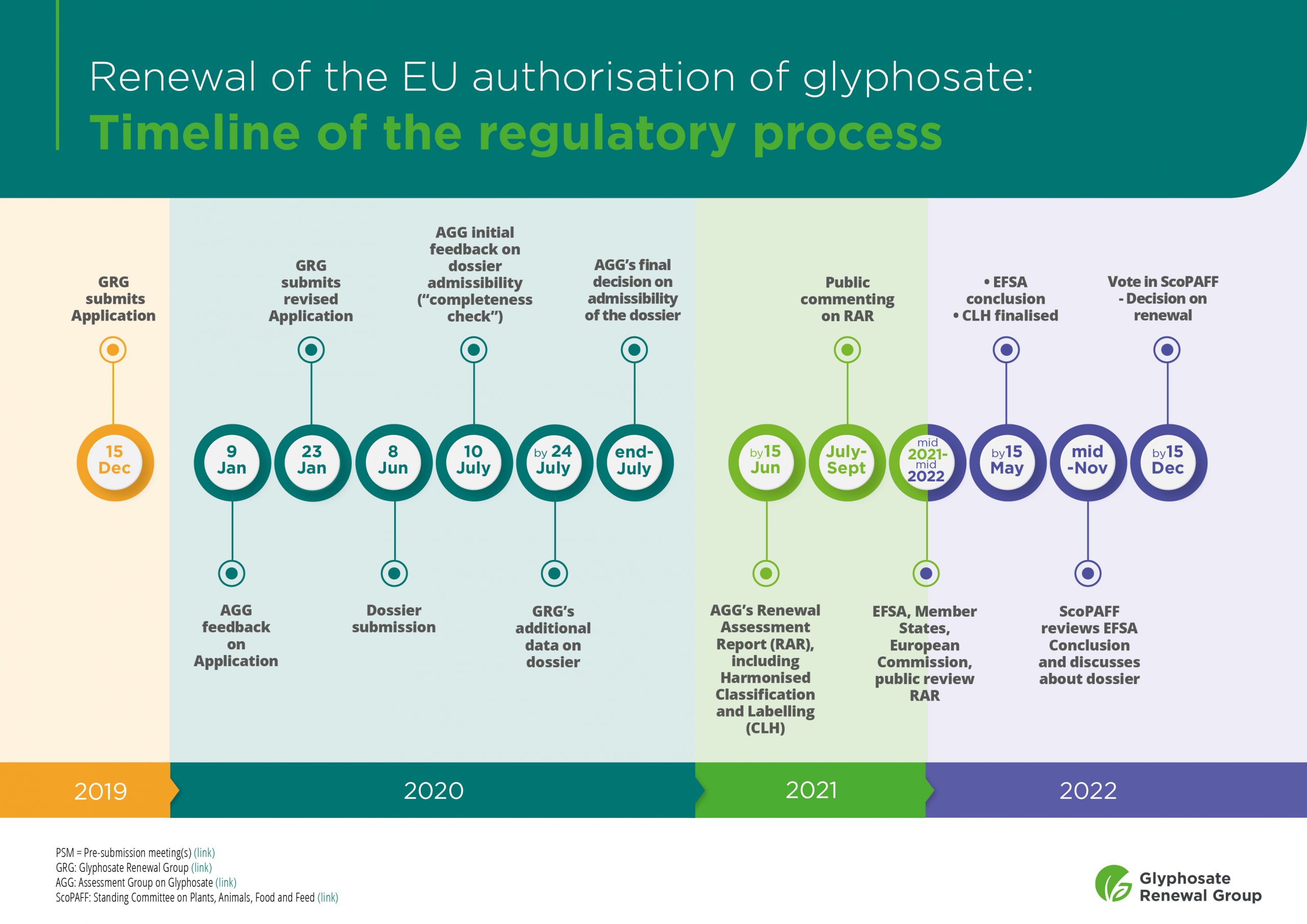 What Is Regulatory Dossier and What Does It Contain? - The